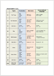 Scope and Sequence Level 1