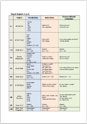 Scope and Sequence Level 2