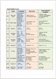 Scope and Sequence Level 4