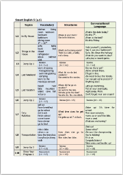 Scope and Sequence Level 5