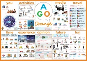 AGO Q&A Orange (Level 3) 教室用ポスター Classroom Poster [AGO カードゲーム]