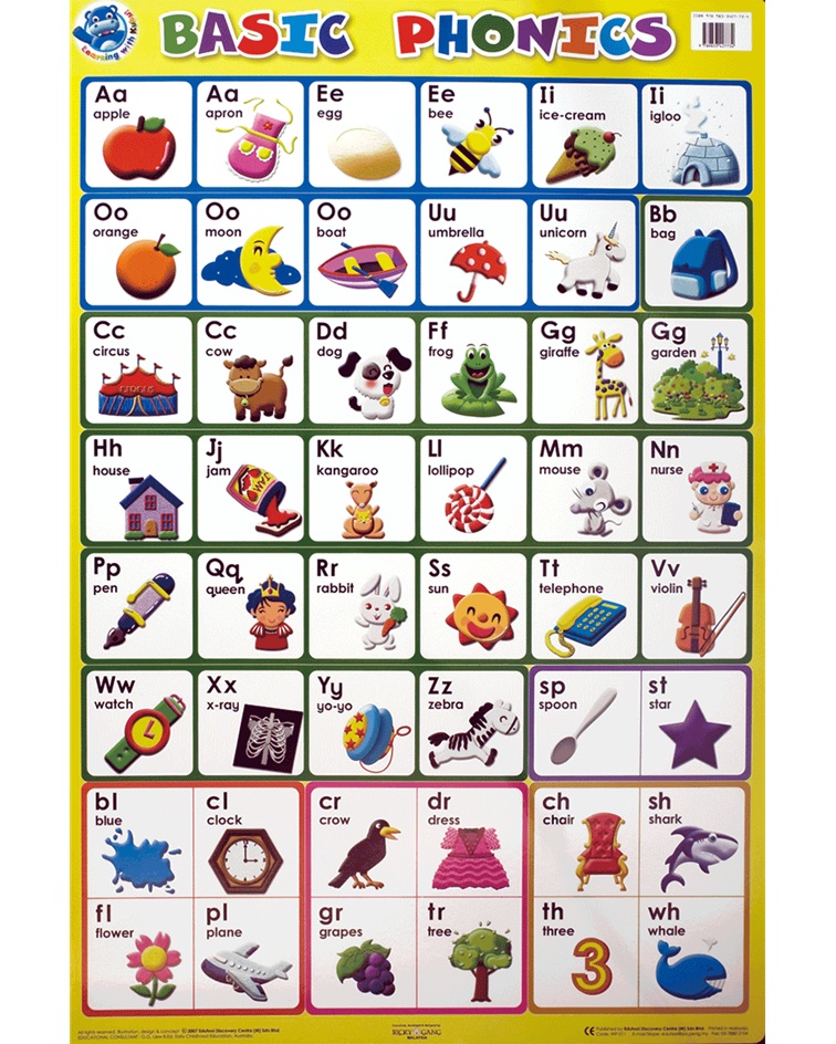 Basic Phonics