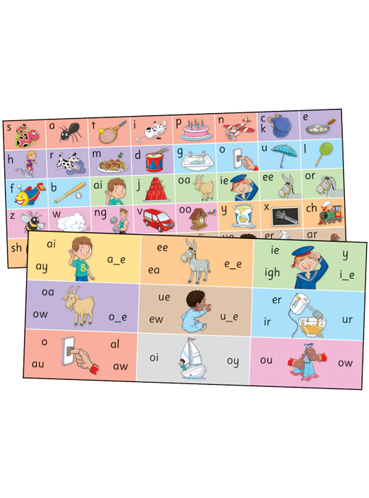 Jolly Phonics Letter Sound Strips (American English)
