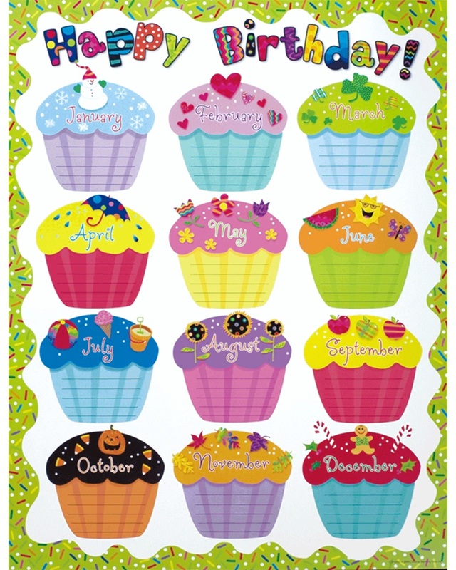 Happy Birthday (Chart)