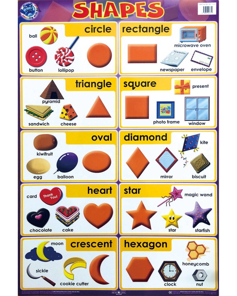 Shapes